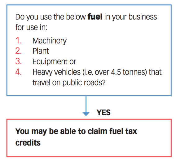 are-you-maximising-your-fuel-tax-credit-claim-nexia-a-nz
